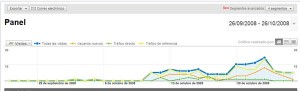 Google Analytics: Segmentos Avanzados (II) 6