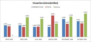 ¡¡Internet no es la Tele!! ( aunque quieran que sea lo mismo) 2 ¡¡Internet no es la Tele!! ( aunque quieran que sea lo mismo) 2