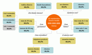 DASHBOARD ANALYTICS: el cuadro de mando automático 1 DASHBOARD ANALYTICS: el cuadro de mando automático 1