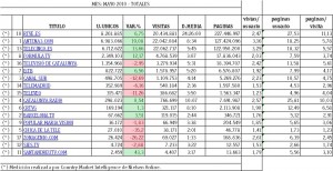 Cada vez mas claro. El contenido es el rey. ( teles e internet) 3
