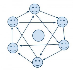 definición de comunidad