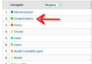 Google Analytics no es el navegador del Iphone 5 1