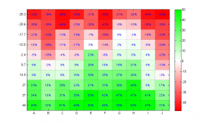 Como hacer un mapa de calor con Excel 36