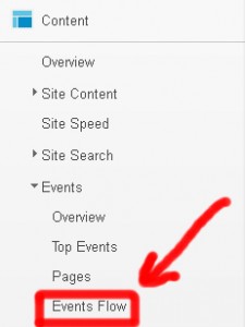 Novedades Google Analytics ¿EVENTS FLOW? 48