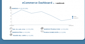 #DashboardAnalytics comercio electrónico para celebrar el #eShowM12 30