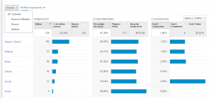 Informe de adquisición : Novedades en Google Analytics 35