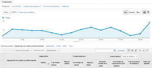 Informe de adquisición : Novedades en Google Analytics 36