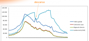 TV second screen a ver como mides eso. 2