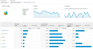 Universal analytics sale de beta 4