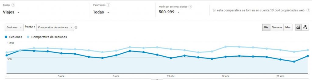 Cómo saber las visitas de otra web con Google Analytics 19