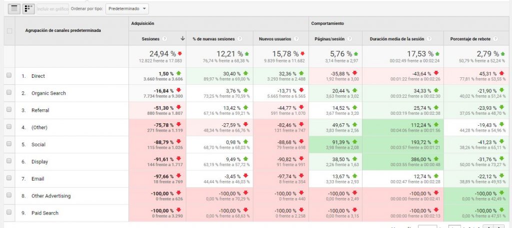 Cómo saber las visitas de otra web con Google Analytics 20