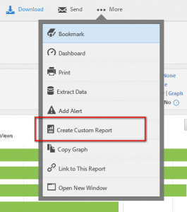 Preparando el exámen de Adobe Site Catalyst: Distribución de informes 5