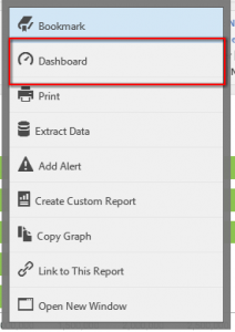 Preparando el exámen de Adobe Site Catalyst: Dashboards 1