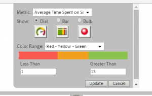 Preparando el exámen de Adobe Site Catalyst: Dashboards 4