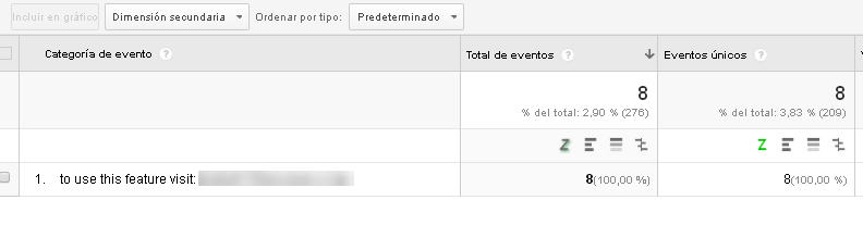 ejemplo de spam en analytics