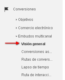 embudos multicanal analyitics