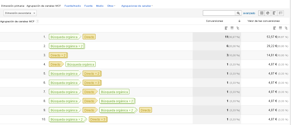 Rutas de conversion