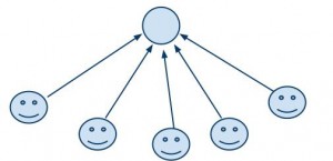estructura de base de seguidores estructura de base de seguidores