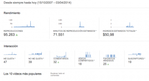 Estadísiticas de youtube 1 Estadísiticas de youtube 1