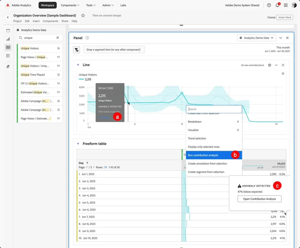 Análisis de contribucion adobe analytics - analisisweb