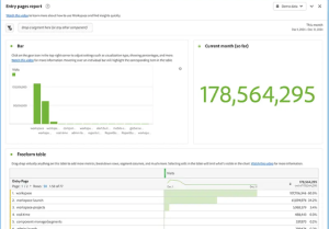 Actividad de los visitantes y consumo de contenidos - Adobe Analytics 2 Entry pages adobe analytics