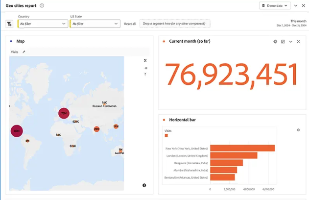 Geografico adobe analytics
