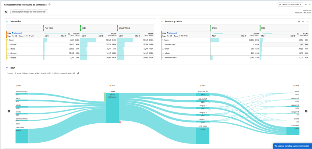 Actividad de los visitantes y consumo de contenidos - Adobe Analytics 3 Informe de consumo de contenidos en workspace adobe analytics