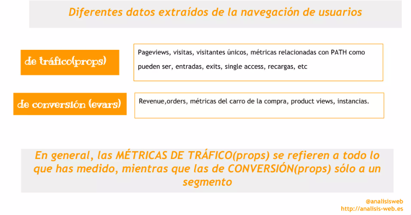 Lo básico de Adobe Analytics 1 Métricas adobe analytics