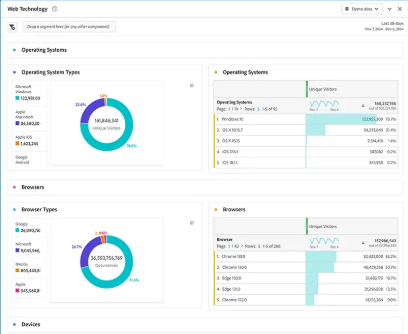 Adobe Analytics: Informes para identificar usuarios 2 Informe de navegadores adobe analytics