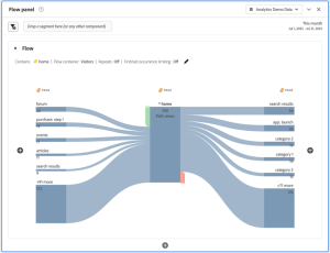 Tipos de gráficos en Adobe Analytics y cuándo usarlos 1