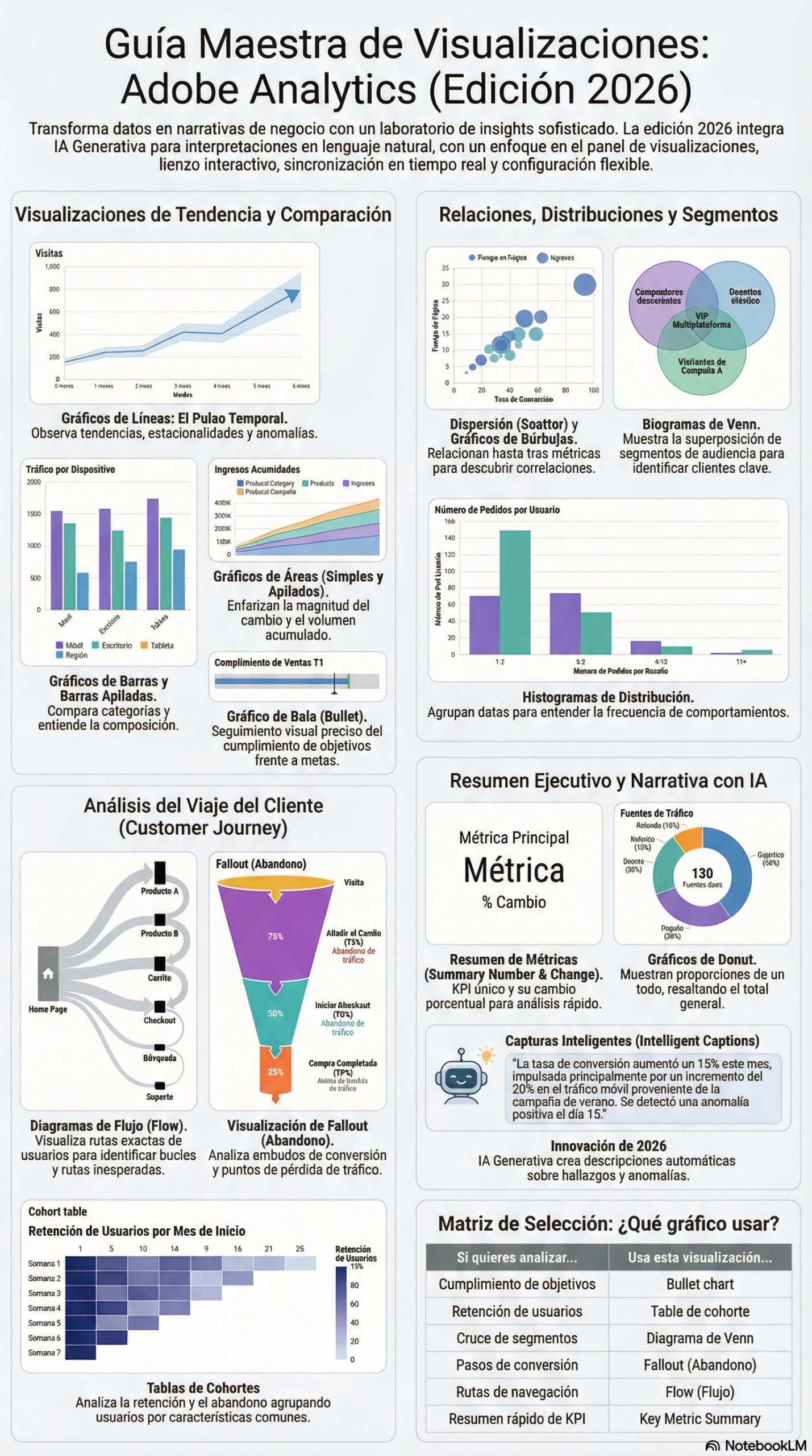 Graficos y visualizaciones de adobe analytics