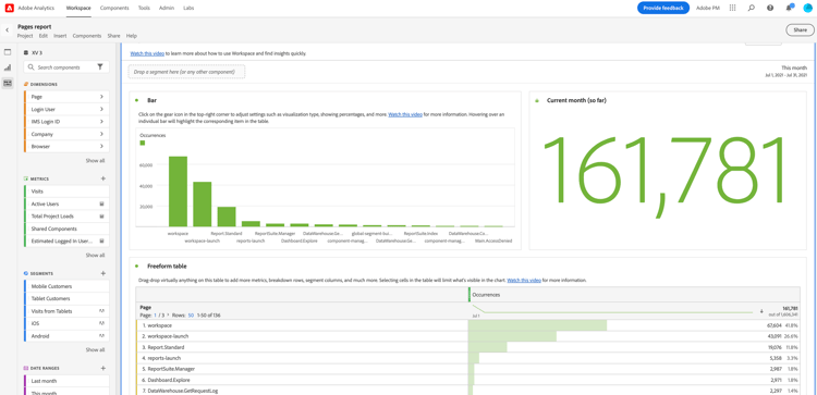 Adobe Analytics: Informes para identificar usuarios 3 workspace dobe analytics