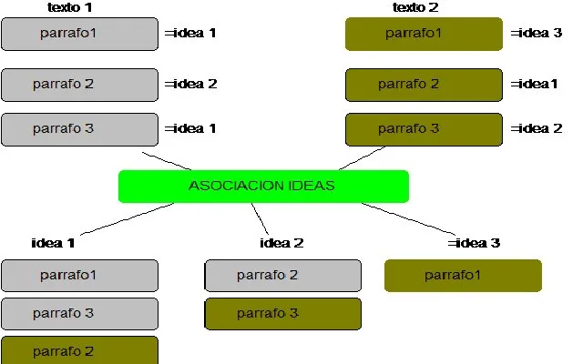 ASOCIACION IDEAS