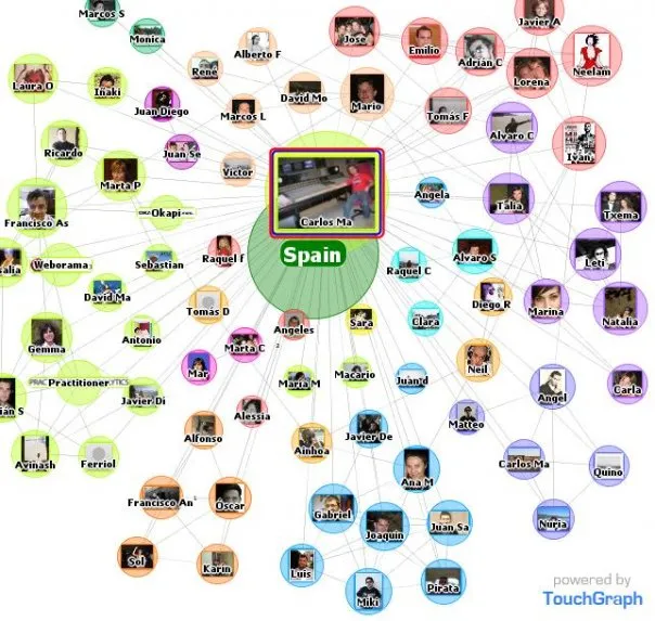 Mas de redes sociales, ¡¡cuidado que va con publi!!