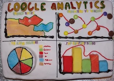 Las diversas configuraciones de Google Analytics