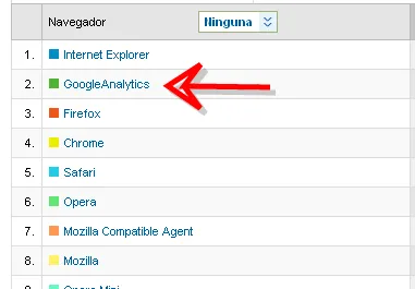 Google Analytics no es el navegador del Iphone 5