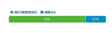 Analytics en tiempo real: SEGMENTAR INFORMACION