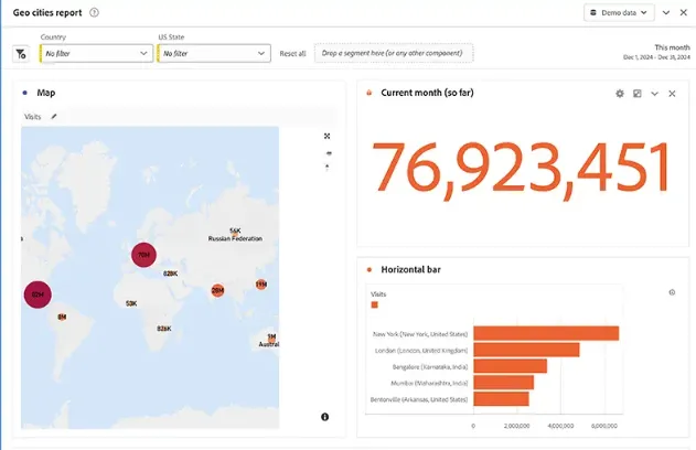 Geografico adobe analytics