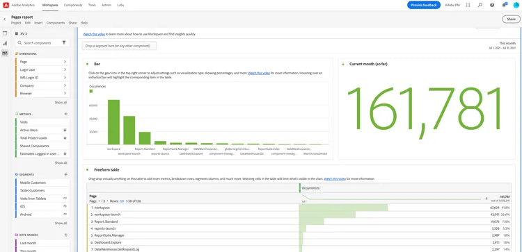 workspace dobe analytics